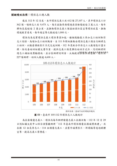 112 年臺南市環境保護計畫第104頁內容